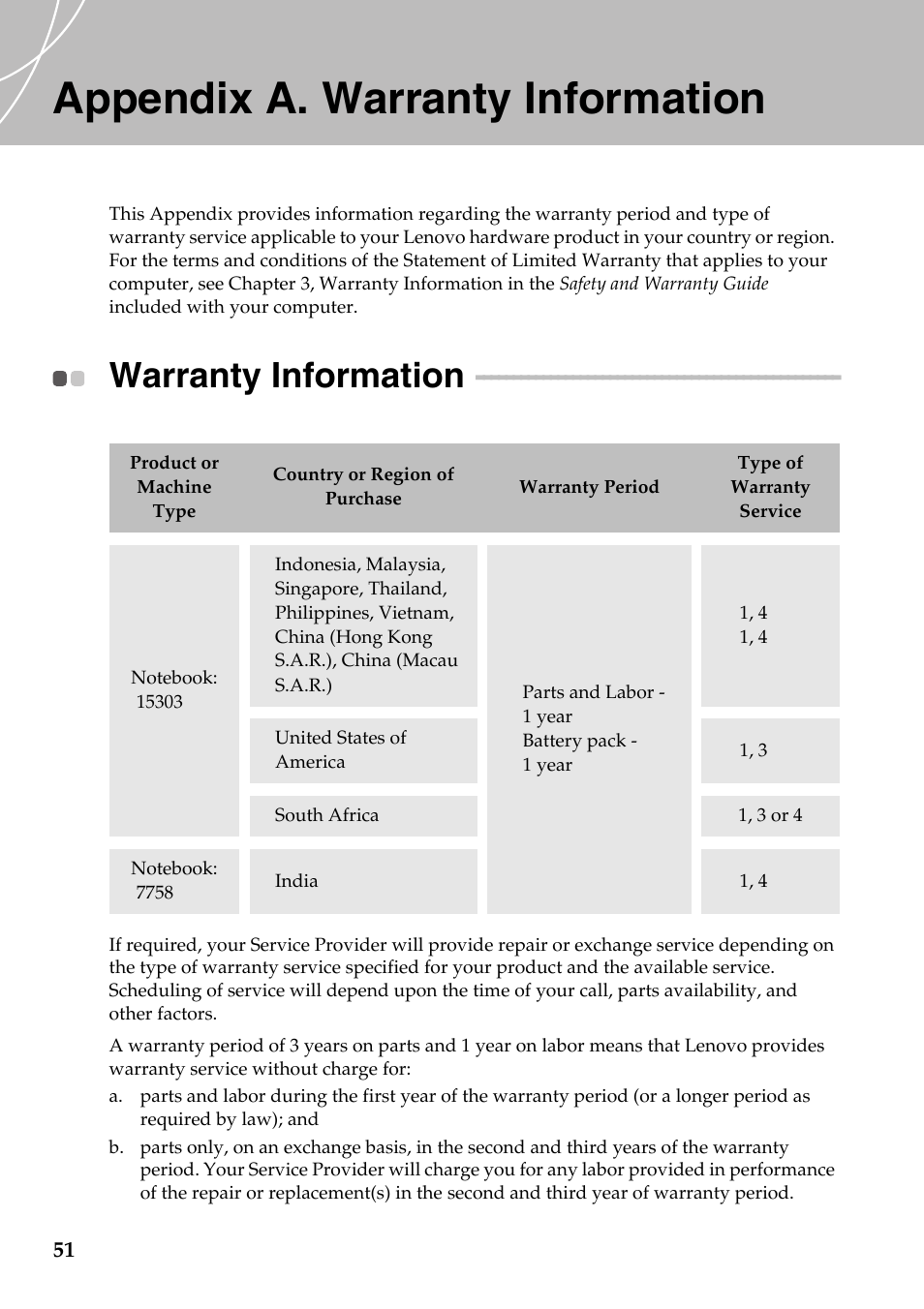 Appendix a. warranty information, Warranty information | Lenovo IdeaPad Y510 User Manual | Page 56 / 77