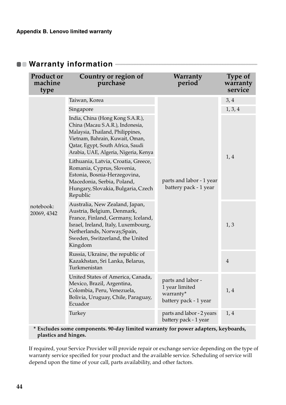 Warranty information | Lenovo V560 Notebook User Manual | Page 48 / 60