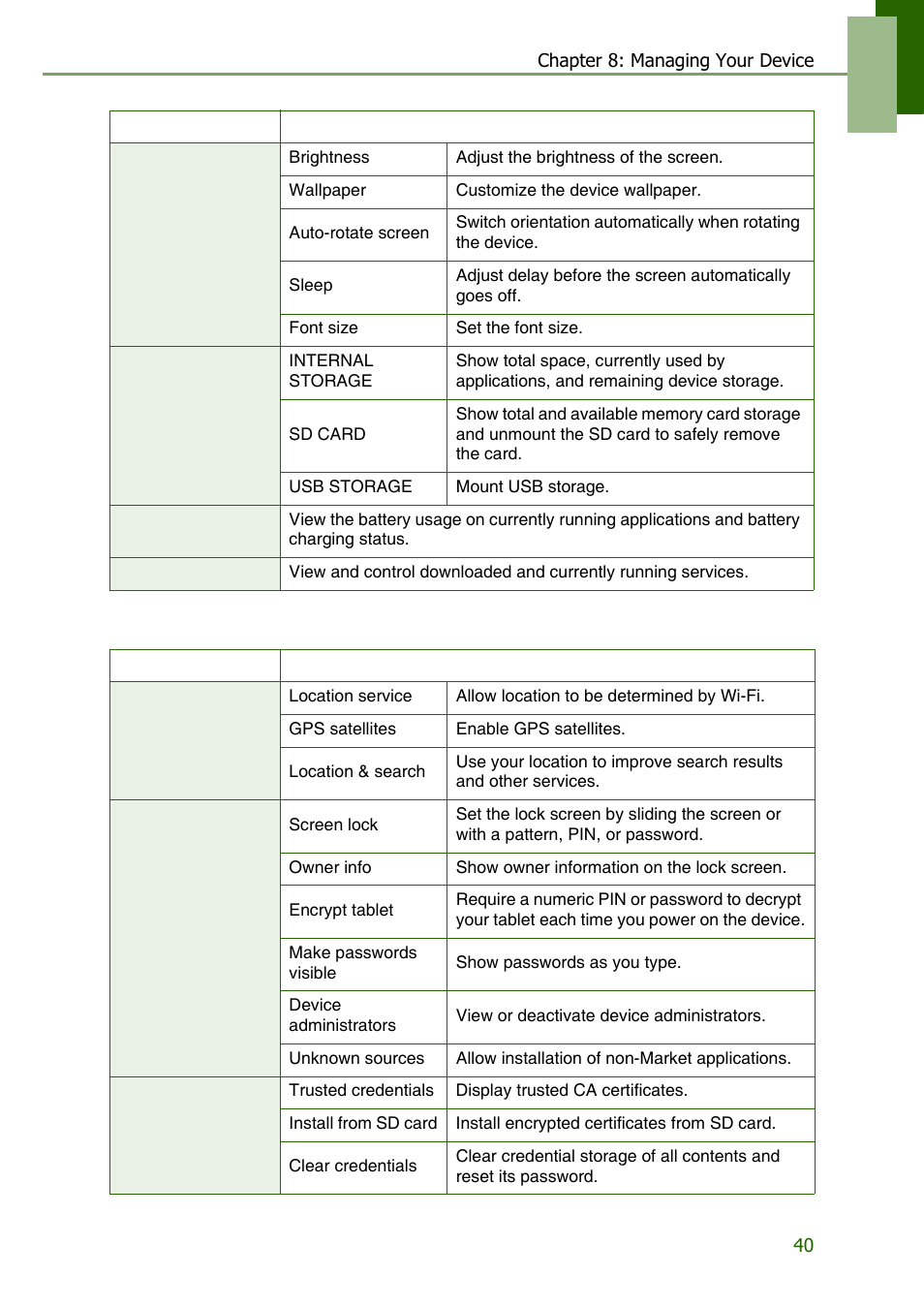 Personal | Lenovo S2109 Tablet User Manual | Page 43 / 56