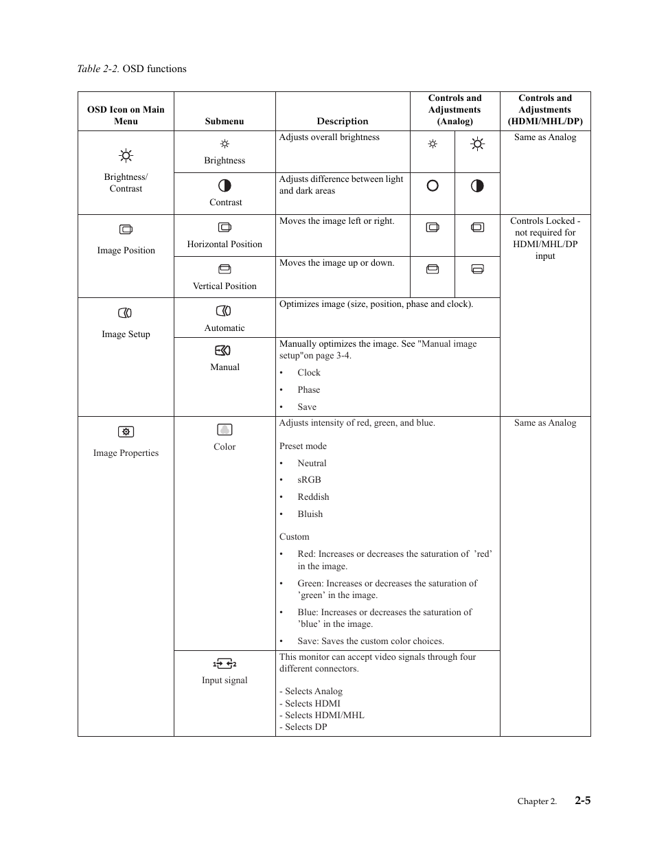 Lenovo LI2821 Wide LCD Monitor User Manual | Page 19 / 40