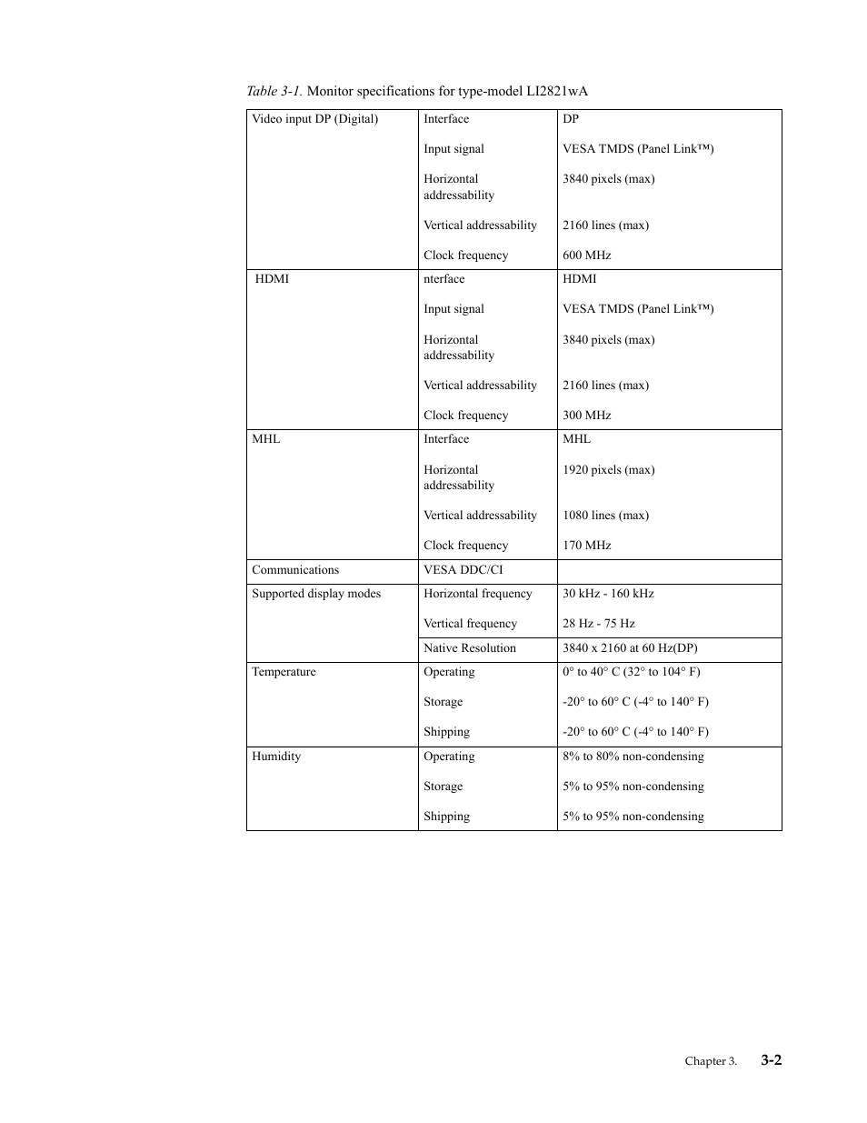 Lenovo LI2821 Wide LCD Monitor User Manual | Page 28 / 40