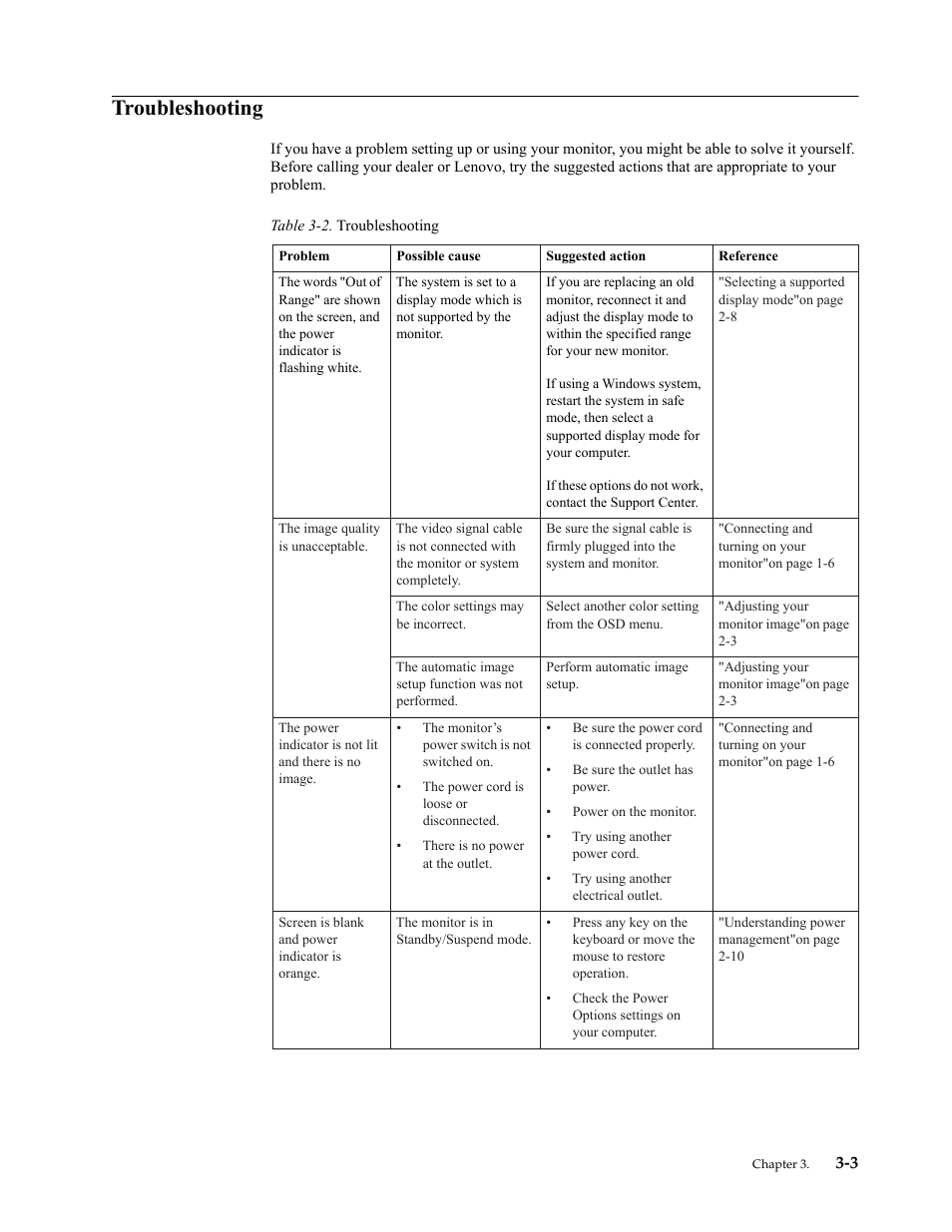 Troubleshooting, Troubleshooting -3 | Lenovo LI2821 Wide LCD Monitor User Manual | Page 29 / 40
