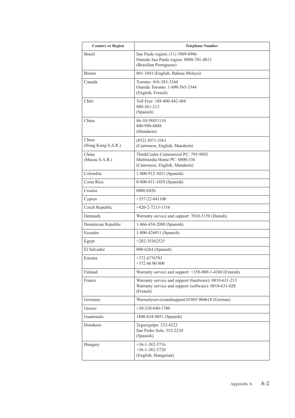 Lenovo LI2821 Wide LCD Monitor User Manual | Page 36 / 40