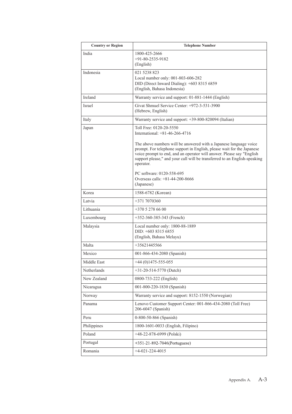 Lenovo LI2821 Wide LCD Monitor User Manual | Page 37 / 40