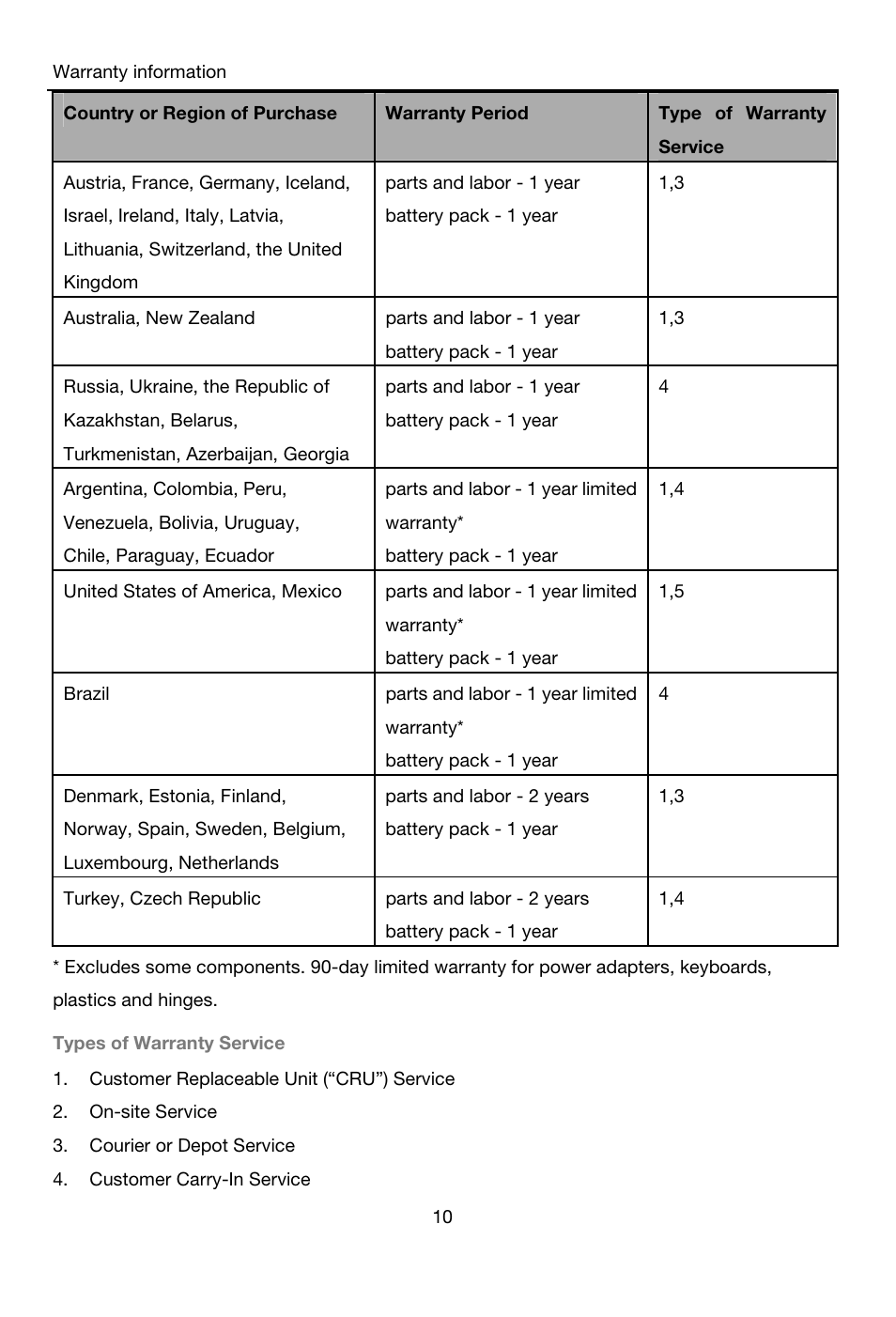 Lenovo A8-50 Tablet User Manual | Page 11 / 21