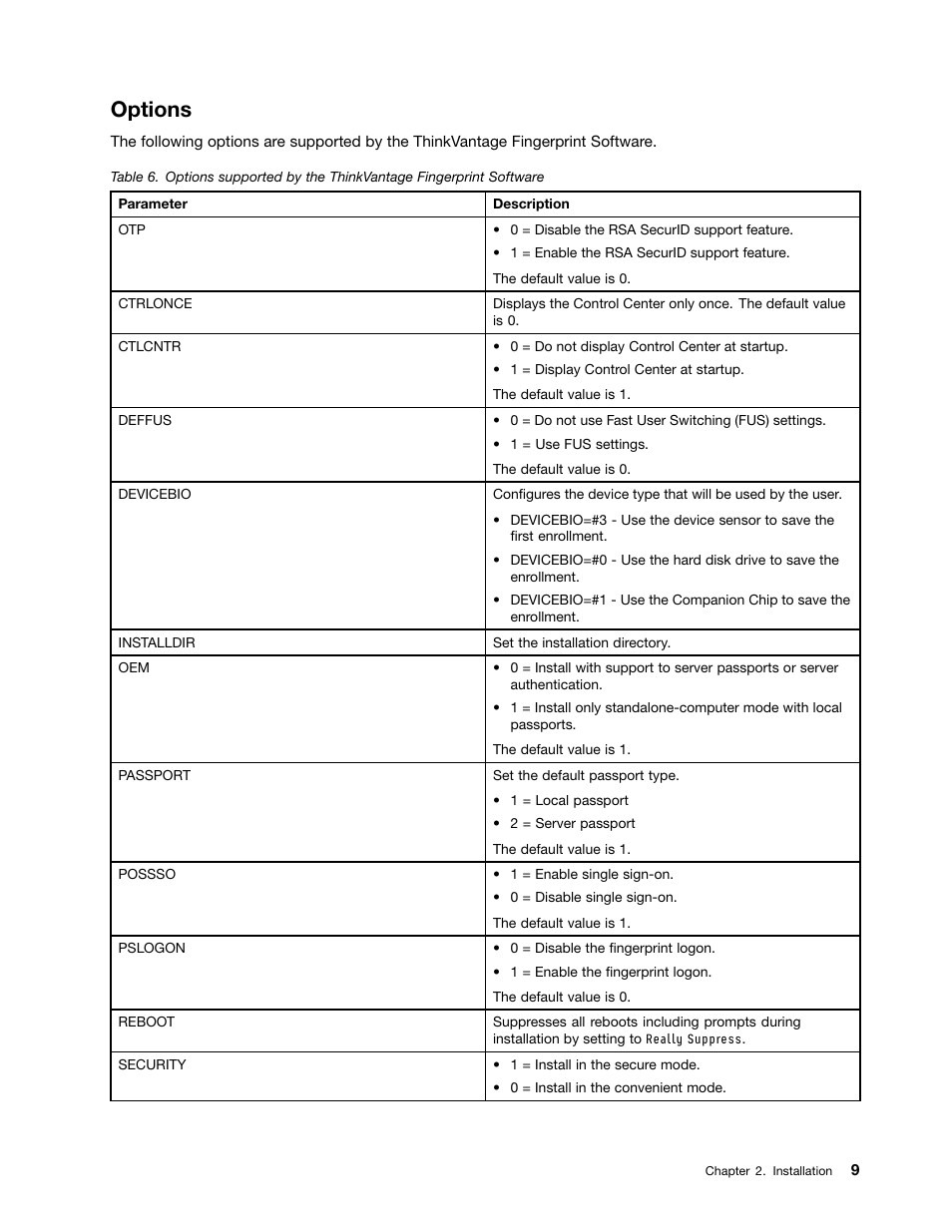 Options | Lenovo ThinkCentre A51 User Manual | Page 17 / 44