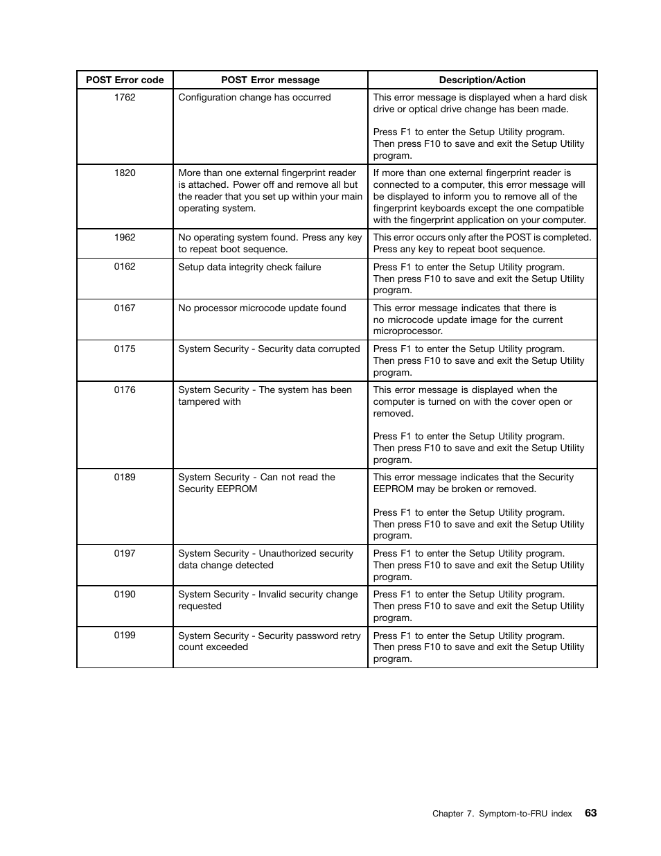 Lenovo 62 Desktop User Manual | Page 67 / 110