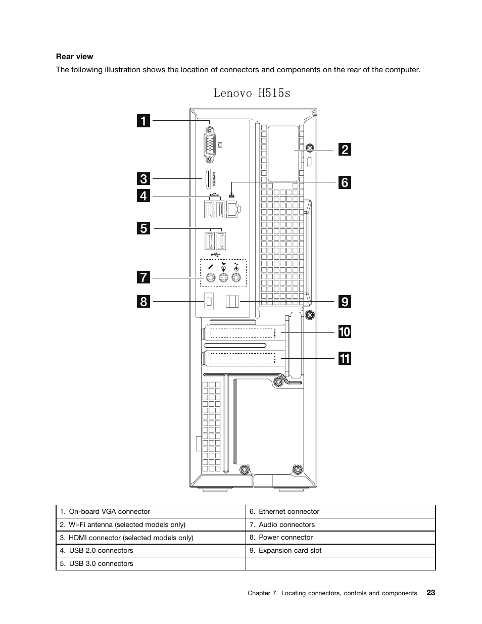 Lenovo H515s Desktop User Manual | Page 29 / 57