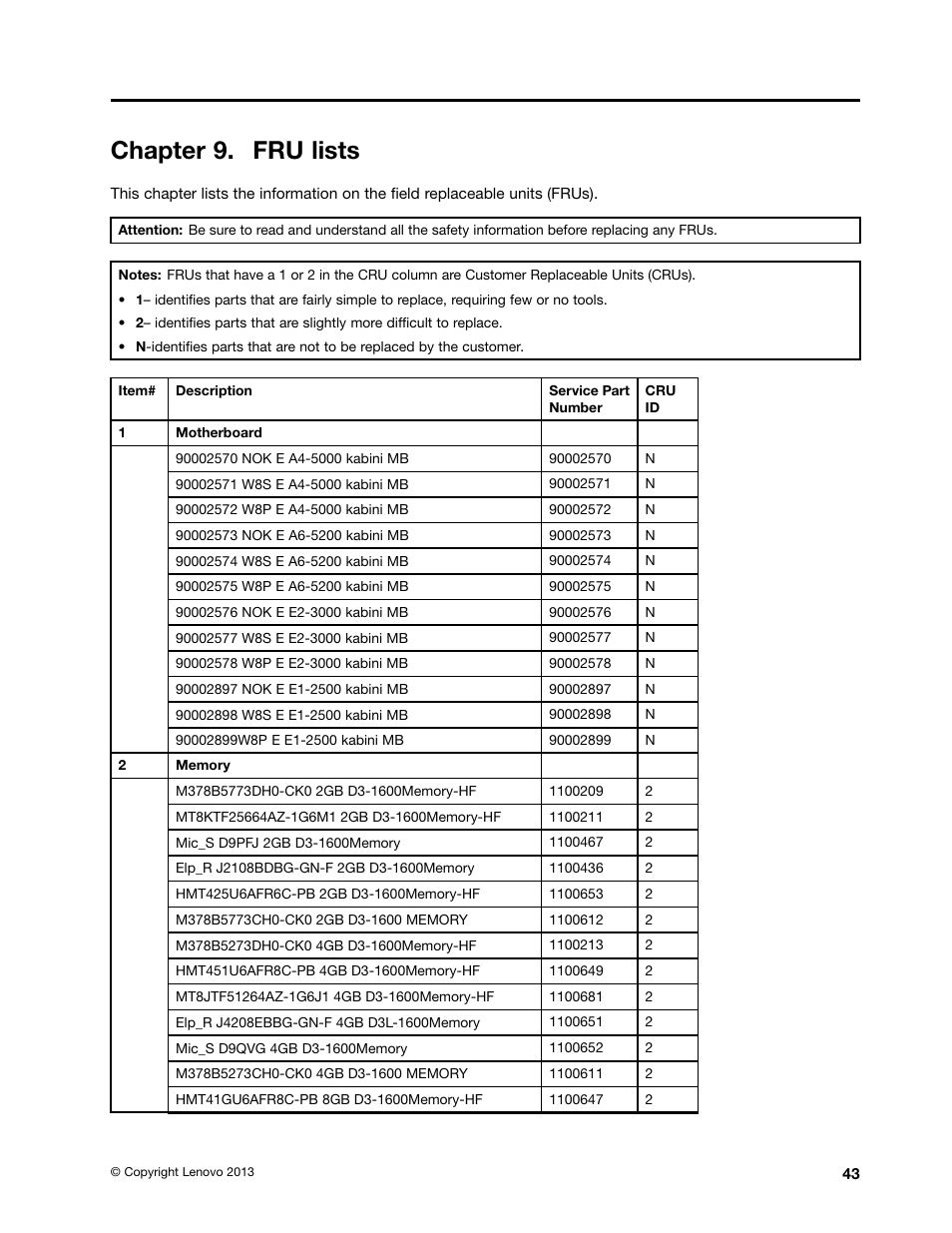 Chapter 9. fru lists | Lenovo H515s Desktop User Manual | Page 49 / 57