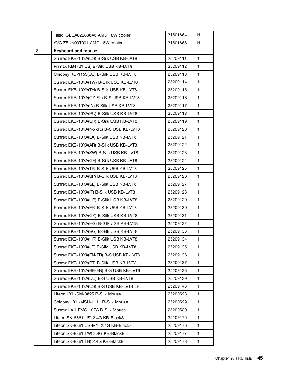 Lenovo H515s Desktop User Manual | Page 51 / 57