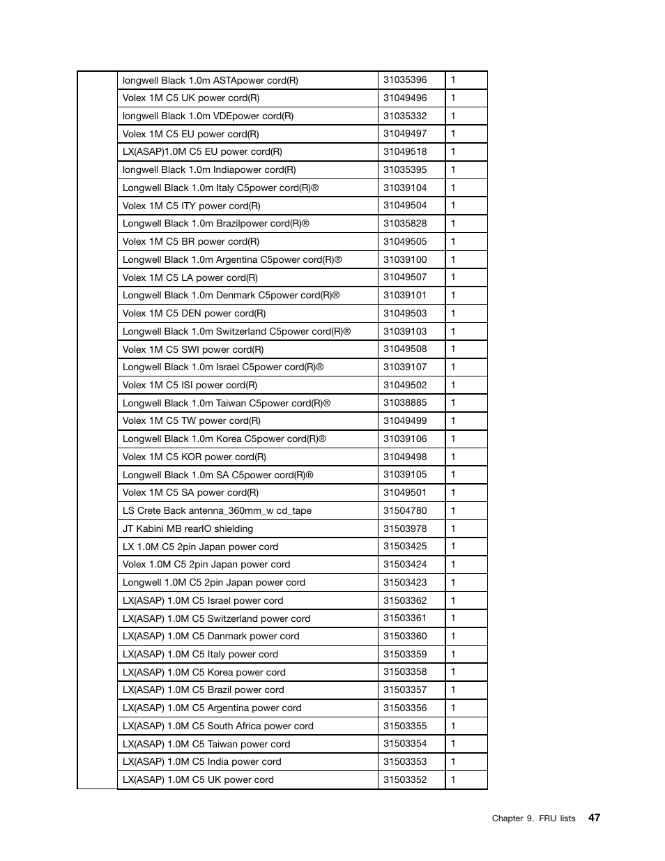 Lenovo H515s Desktop User Manual | Page 53 / 57