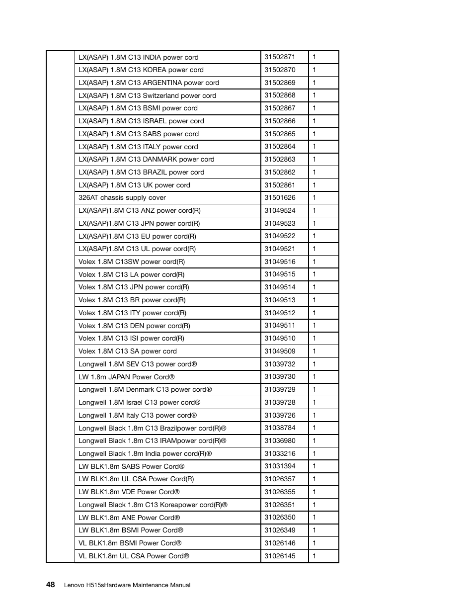 Lenovo H515s Desktop User Manual | Page 54 / 57