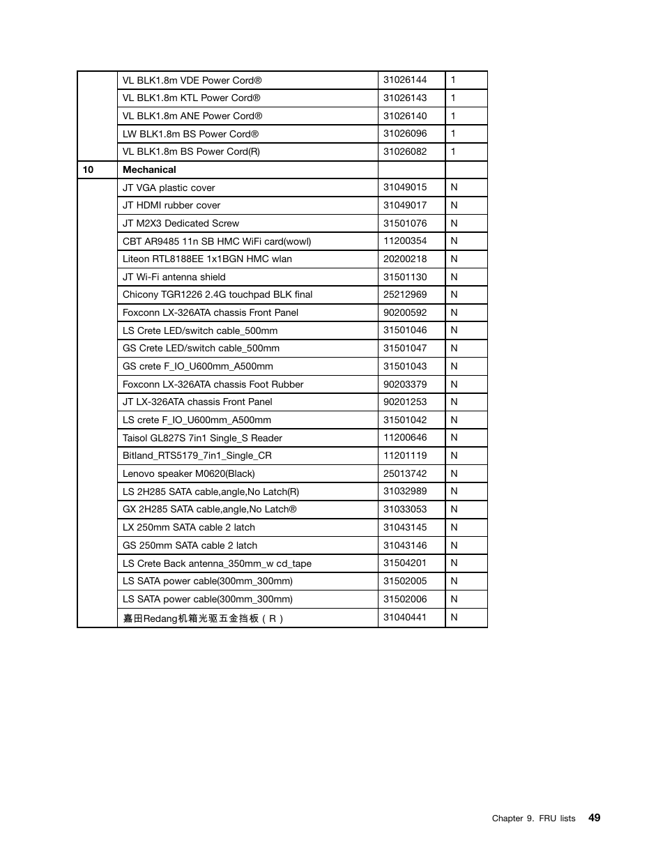 Lenovo H515s Desktop User Manual | Page 55 / 57