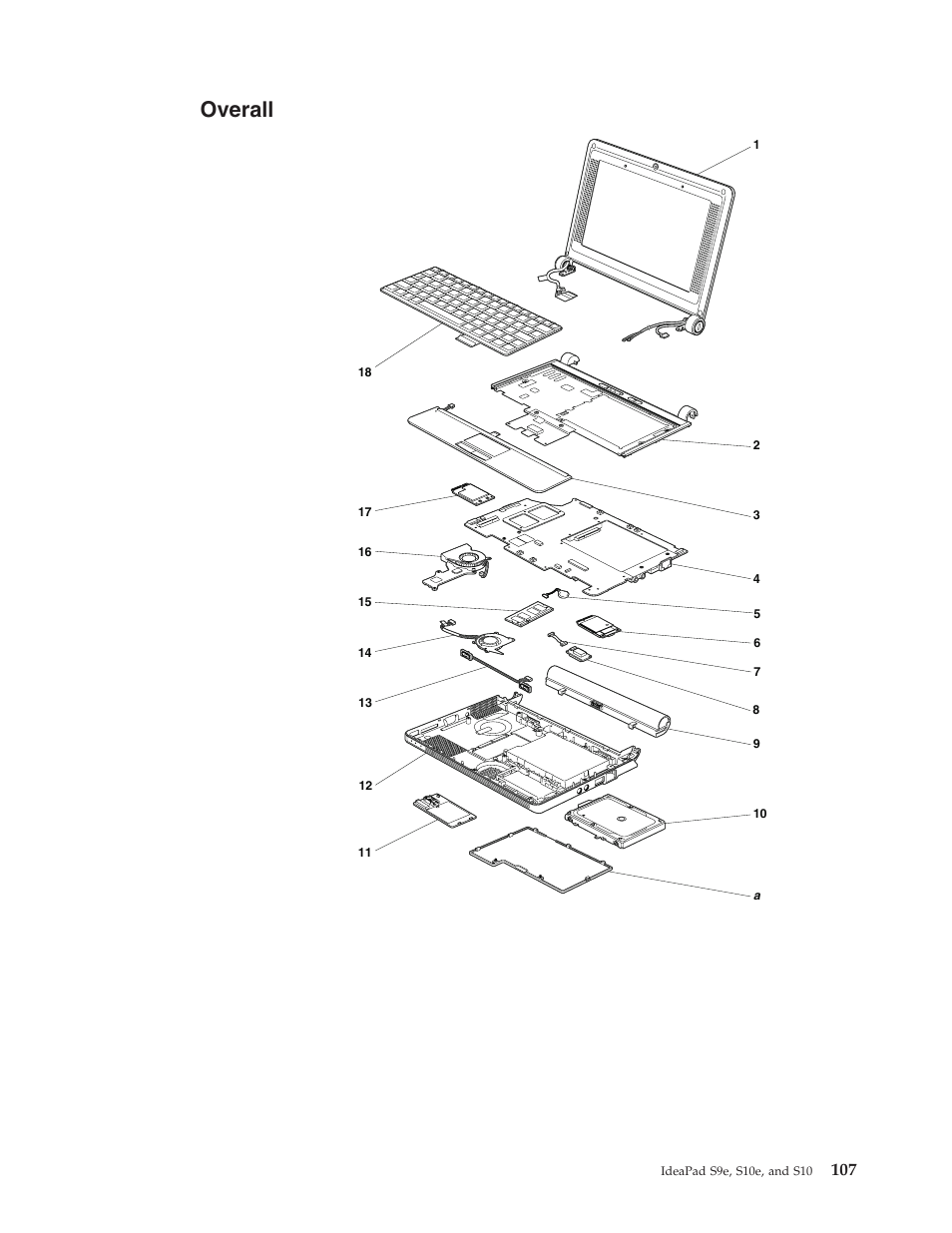 Overall | Lenovo IdeaPad S9e -FR User Manual | Page 115 / 142