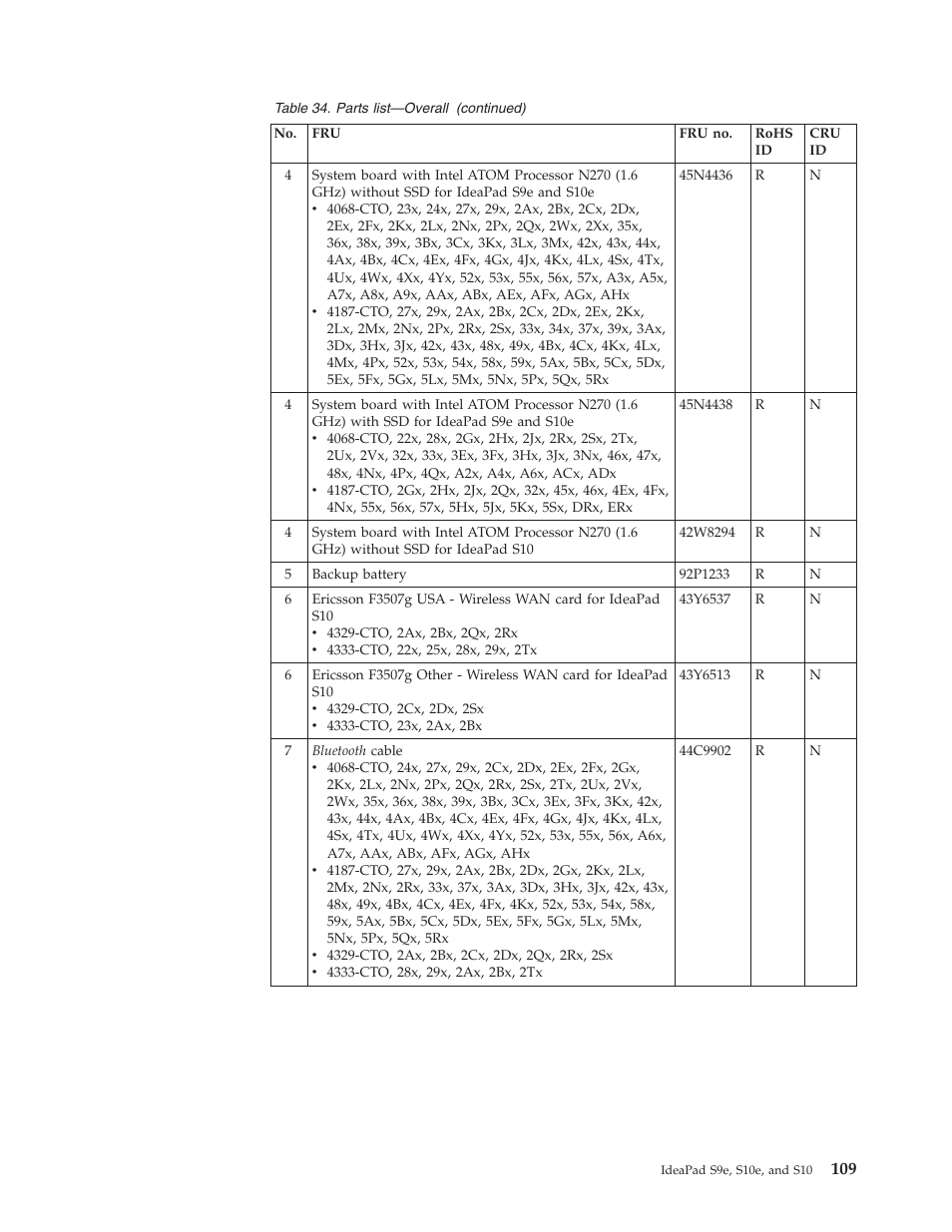 Lenovo IdeaPad S9e -FR User Manual | Page 117 / 142