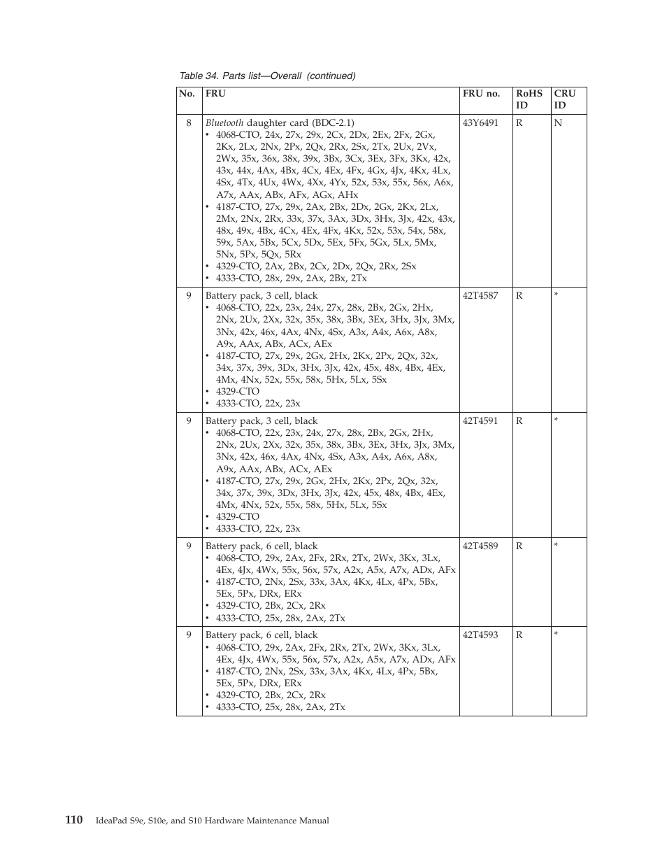 Lenovo IdeaPad S9e -FR User Manual | Page 118 / 142