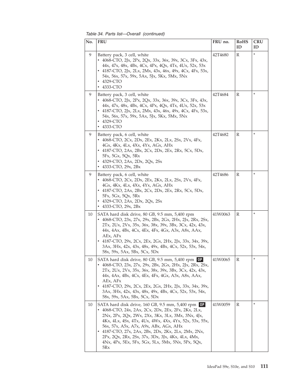 Lenovo IdeaPad S9e -FR User Manual | Page 119 / 142