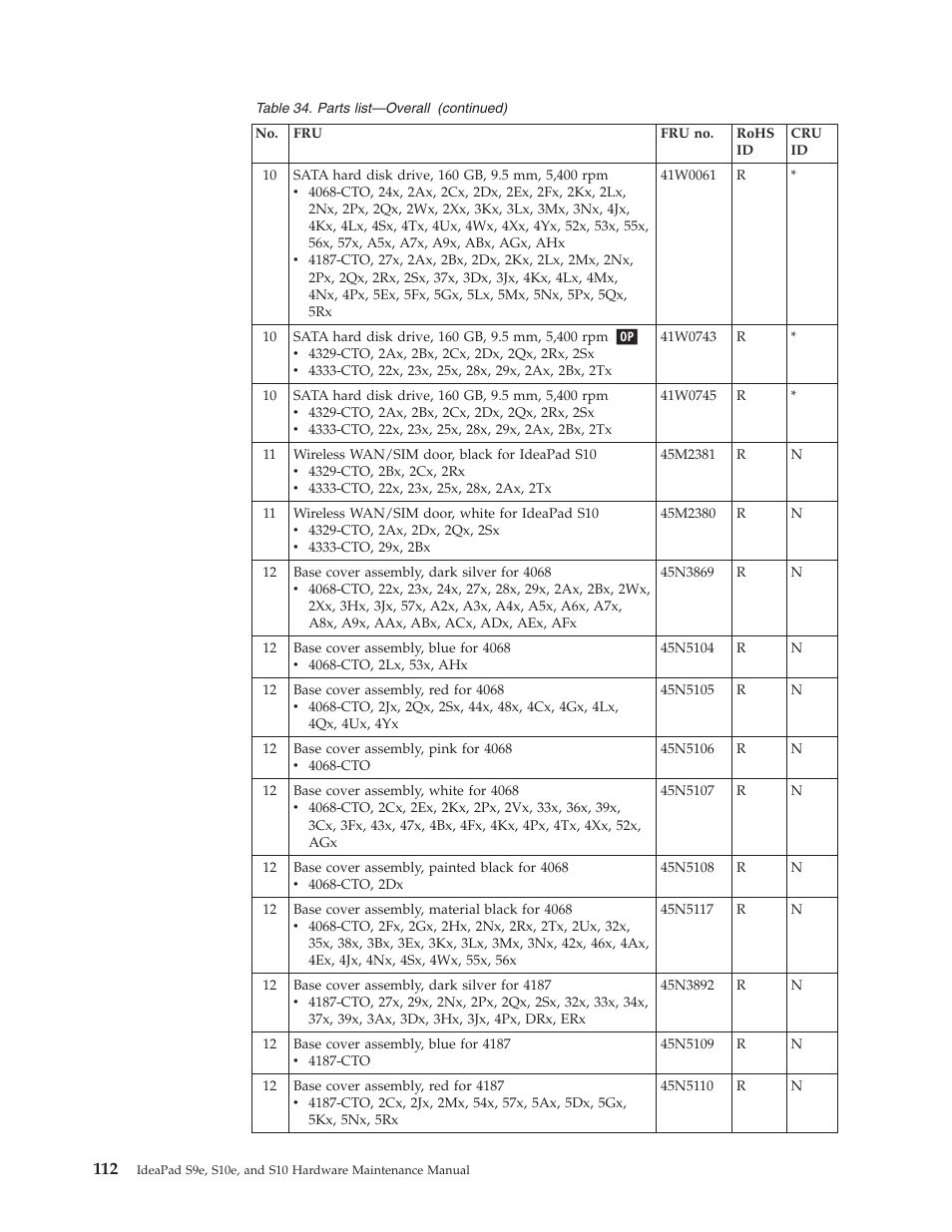 Lenovo IdeaPad S9e -FR User Manual | Page 120 / 142