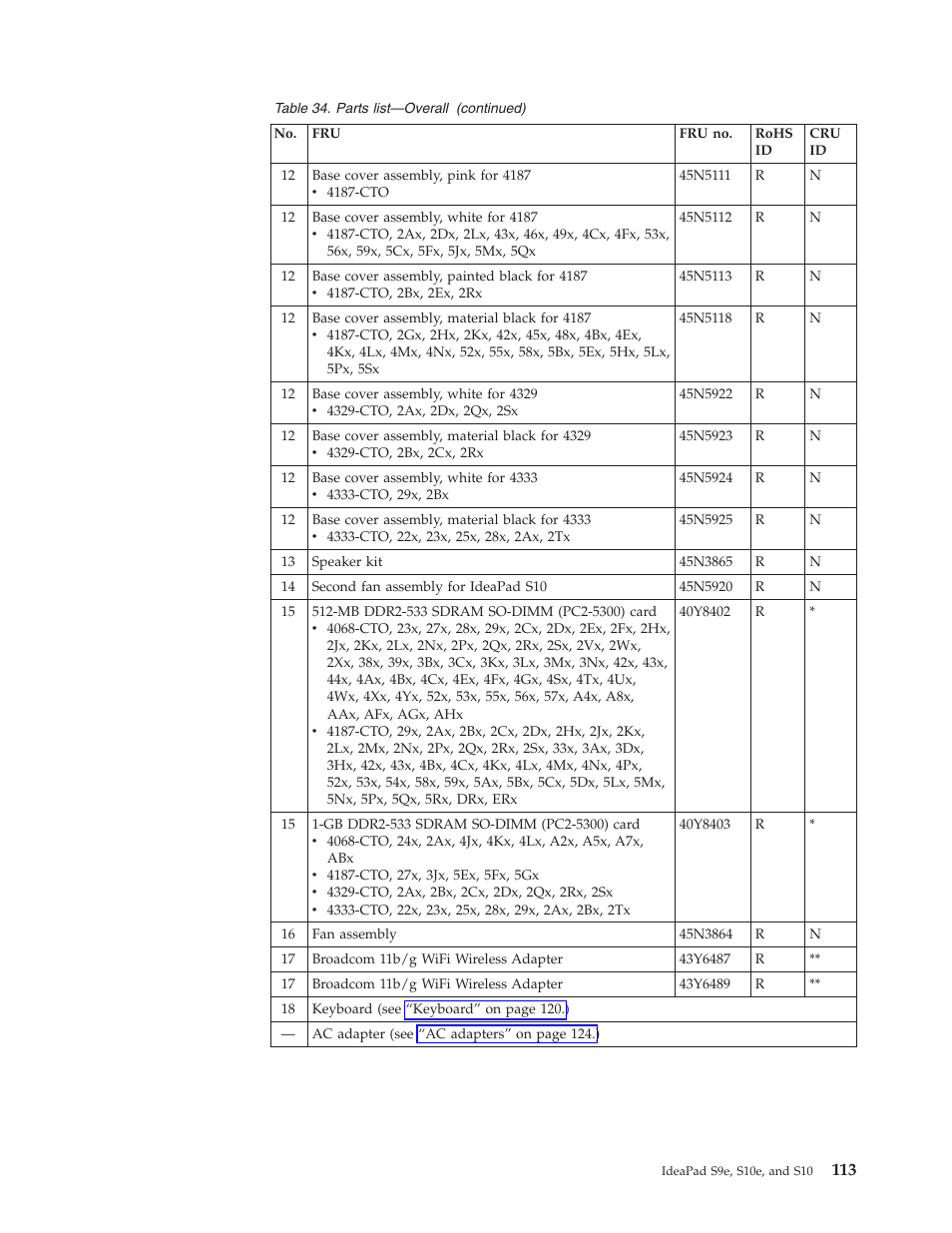 Lenovo IdeaPad S9e -FR User Manual | Page 121 / 142