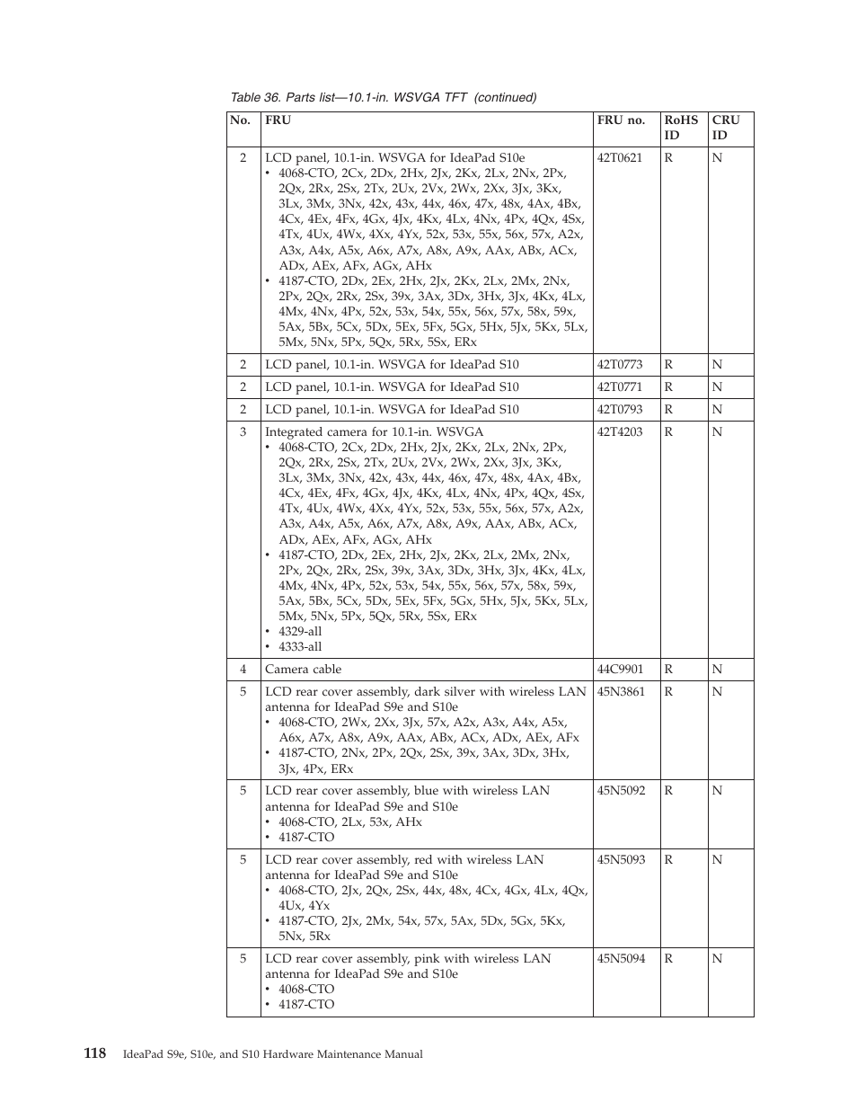 Lenovo IdeaPad S9e -FR User Manual | Page 126 / 142