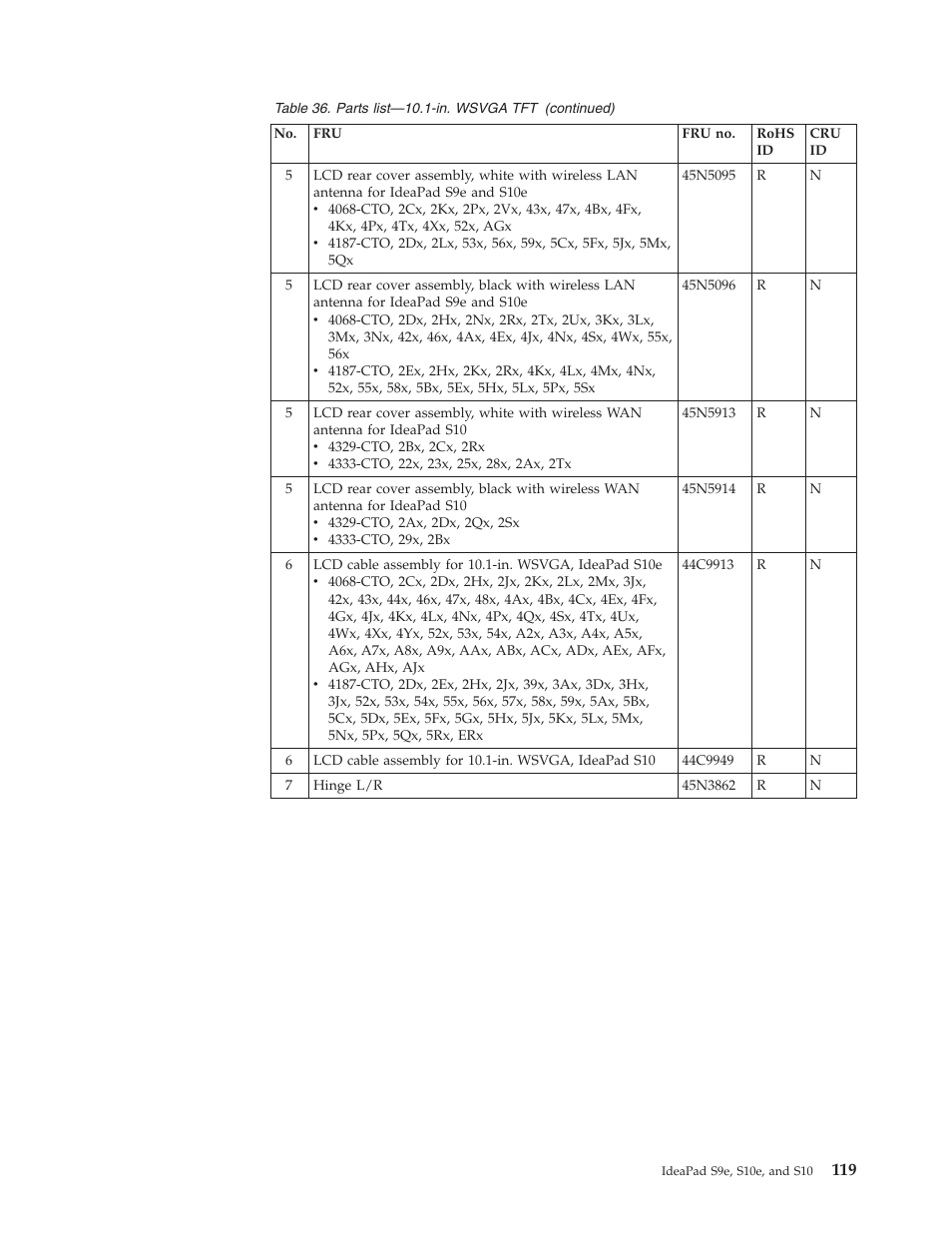 Lenovo IdeaPad S9e -FR User Manual | Page 127 / 142