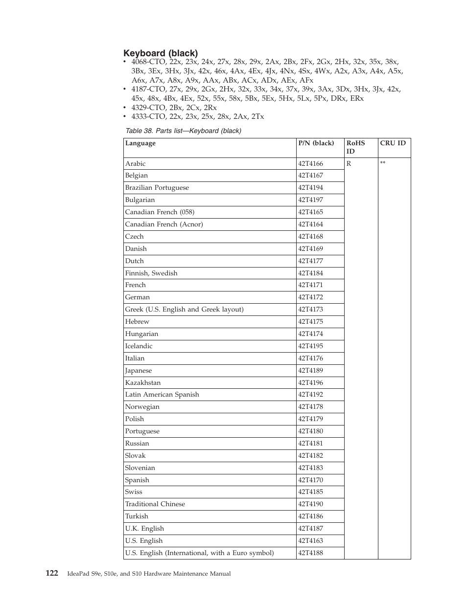 Keyboard (black), Keyboard, Black) | Lenovo IdeaPad S9e -FR User Manual | Page 130 / 142