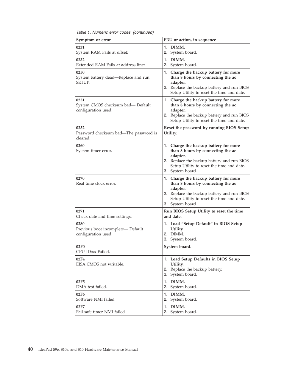 Lenovo IdeaPad S9e -FR User Manual | Page 48 / 142