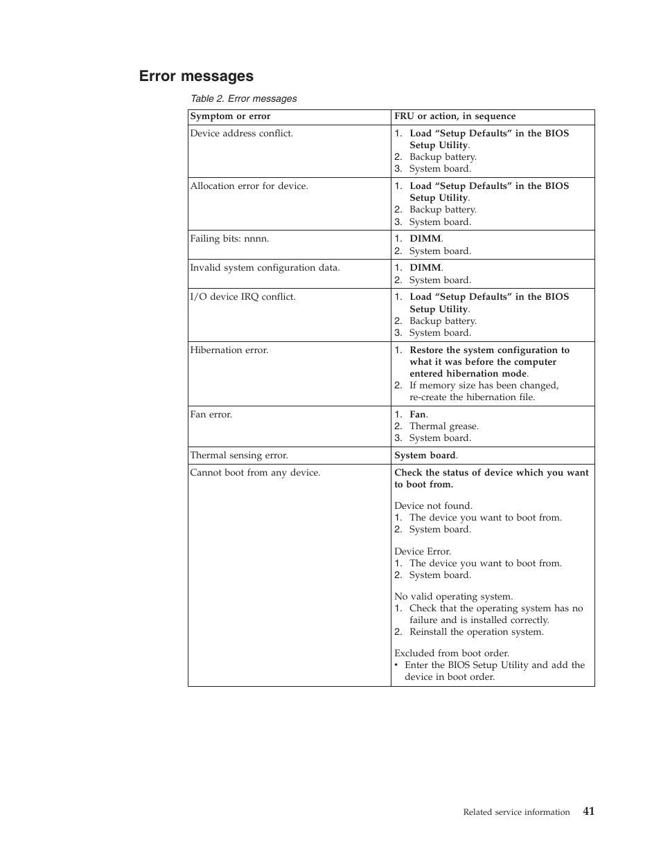 Error messages, Error, Messages | Lenovo IdeaPad S9e -FR User Manual | Page 49 / 142