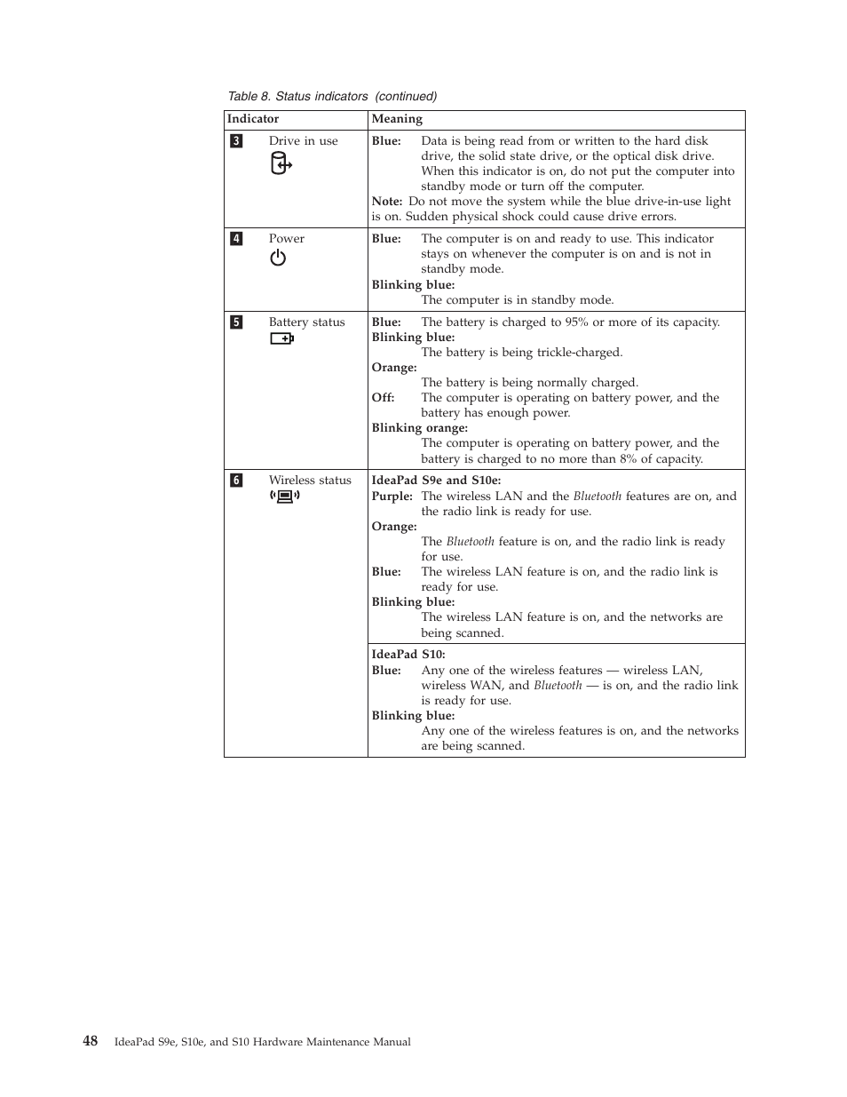 Lenovo IdeaPad S9e -FR User Manual | Page 56 / 142