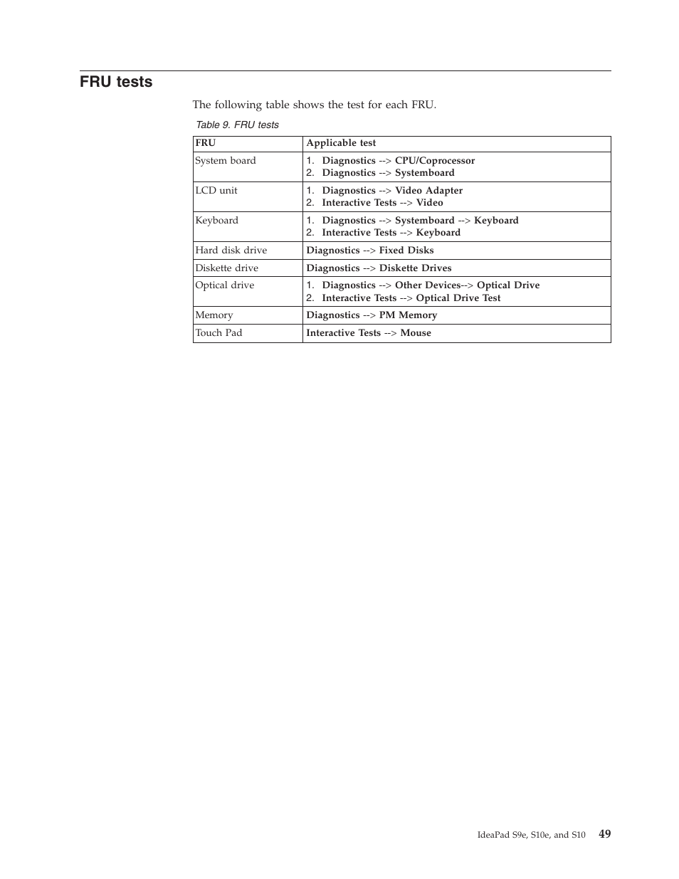 Fru tests, Tests | Lenovo IdeaPad S9e -FR User Manual | Page 57 / 142