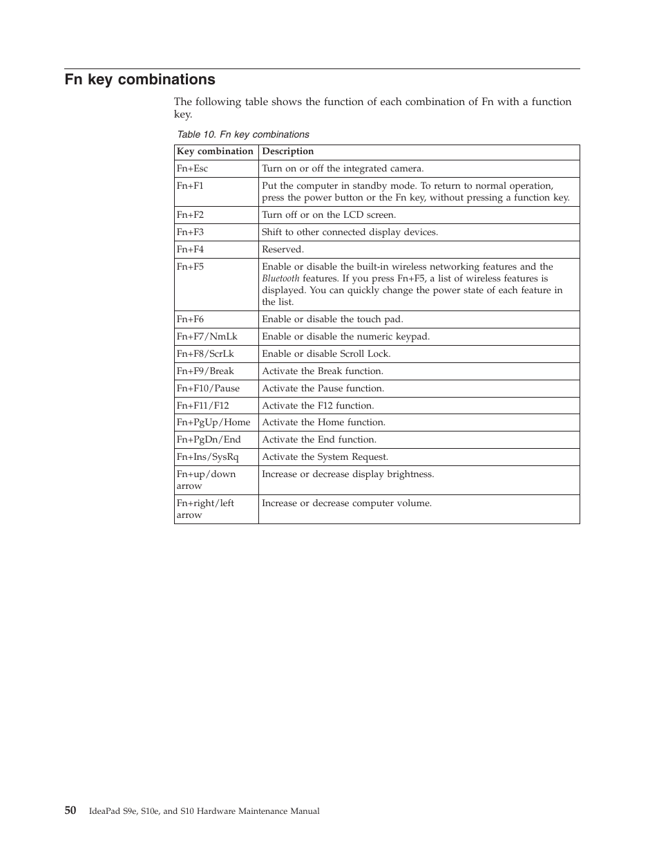 Fn key combinations, Combinations | Lenovo IdeaPad S9e -FR User Manual | Page 58 / 142