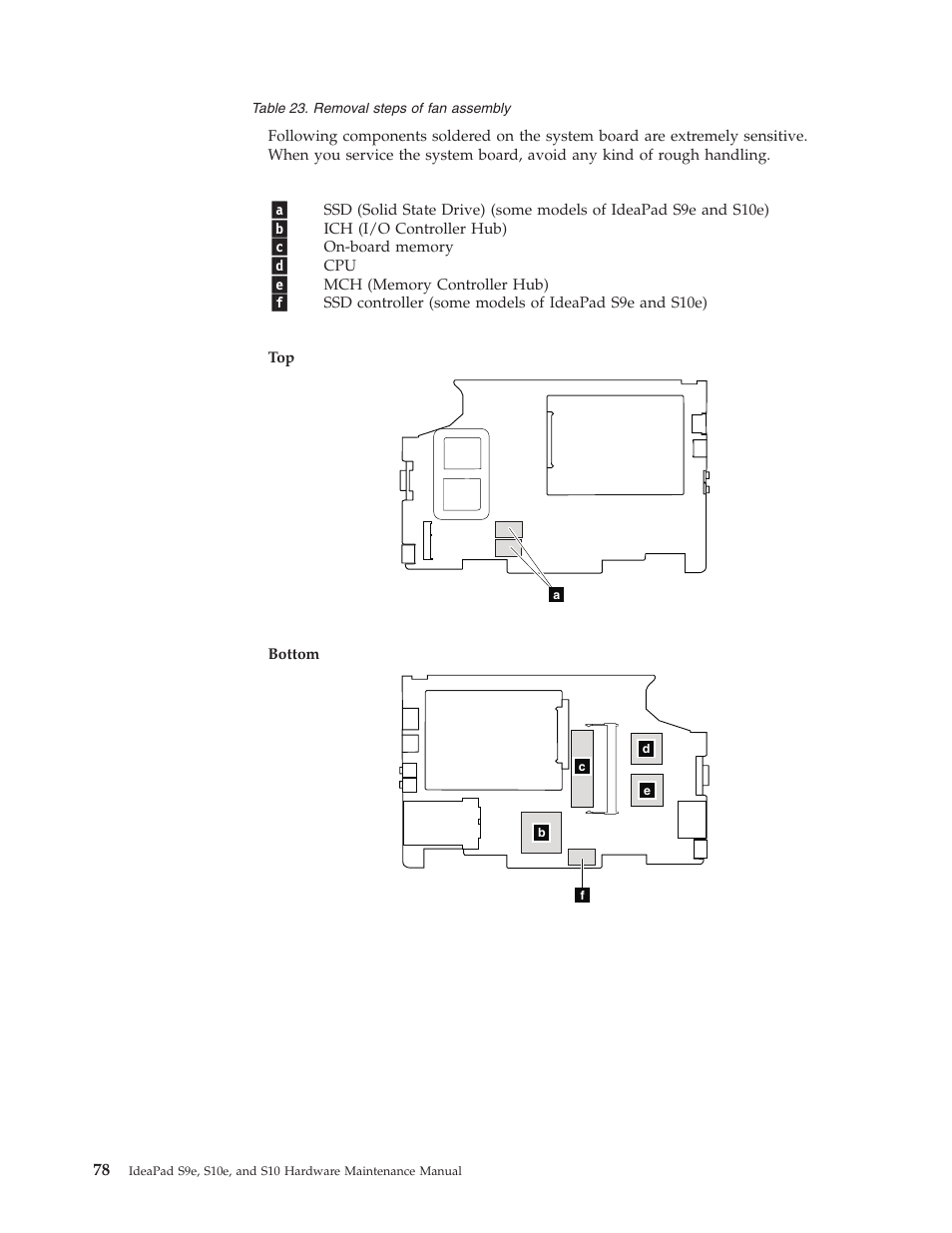 Lenovo IdeaPad S9e -FR User Manual | Page 86 / 142