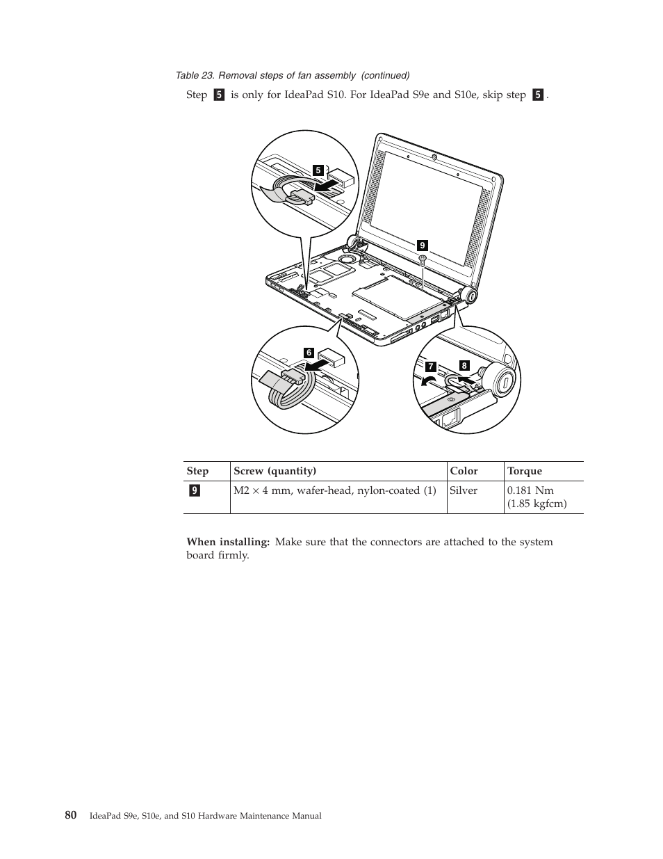 Lenovo IdeaPad S9e -FR User Manual | Page 88 / 142