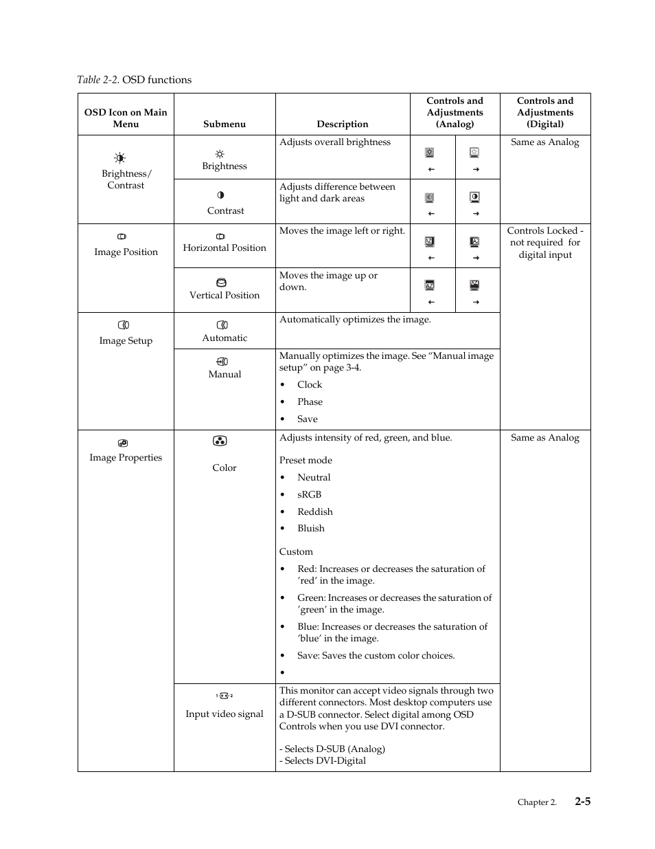 Lenovo L215 Wide Flat Panel Monitor User Manual | Page 15 / 27