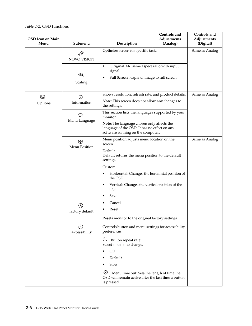 Lenovo L215 Wide Flat Panel Monitor User Manual | Page 16 / 27