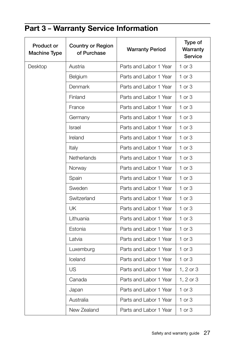 Part 3 – warranty service information, Part 3, Warranty service information | Lenovo IdeaCentre A720 User Manual | Page 32 / 47