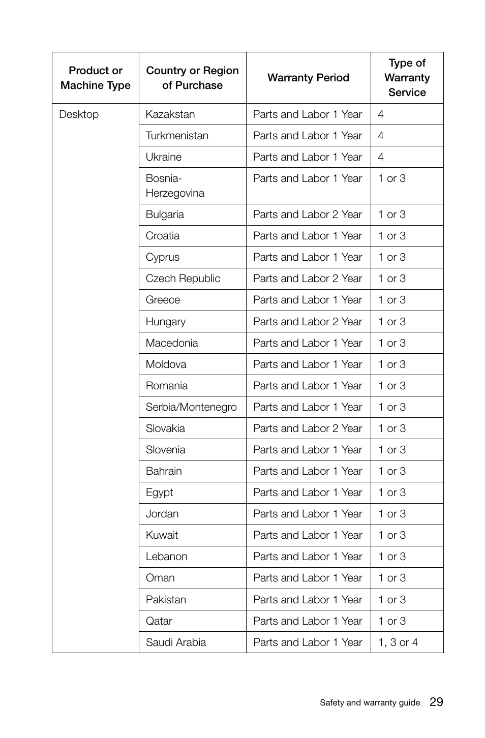 Lenovo IdeaCentre A720 User Manual | Page 34 / 47