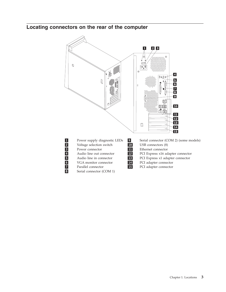 Locating connectors on the rear of the computer, Locating, Connectors | Rear, Computer | Lenovo ThinkCentre M55 User Manual | Page 11 / 48
