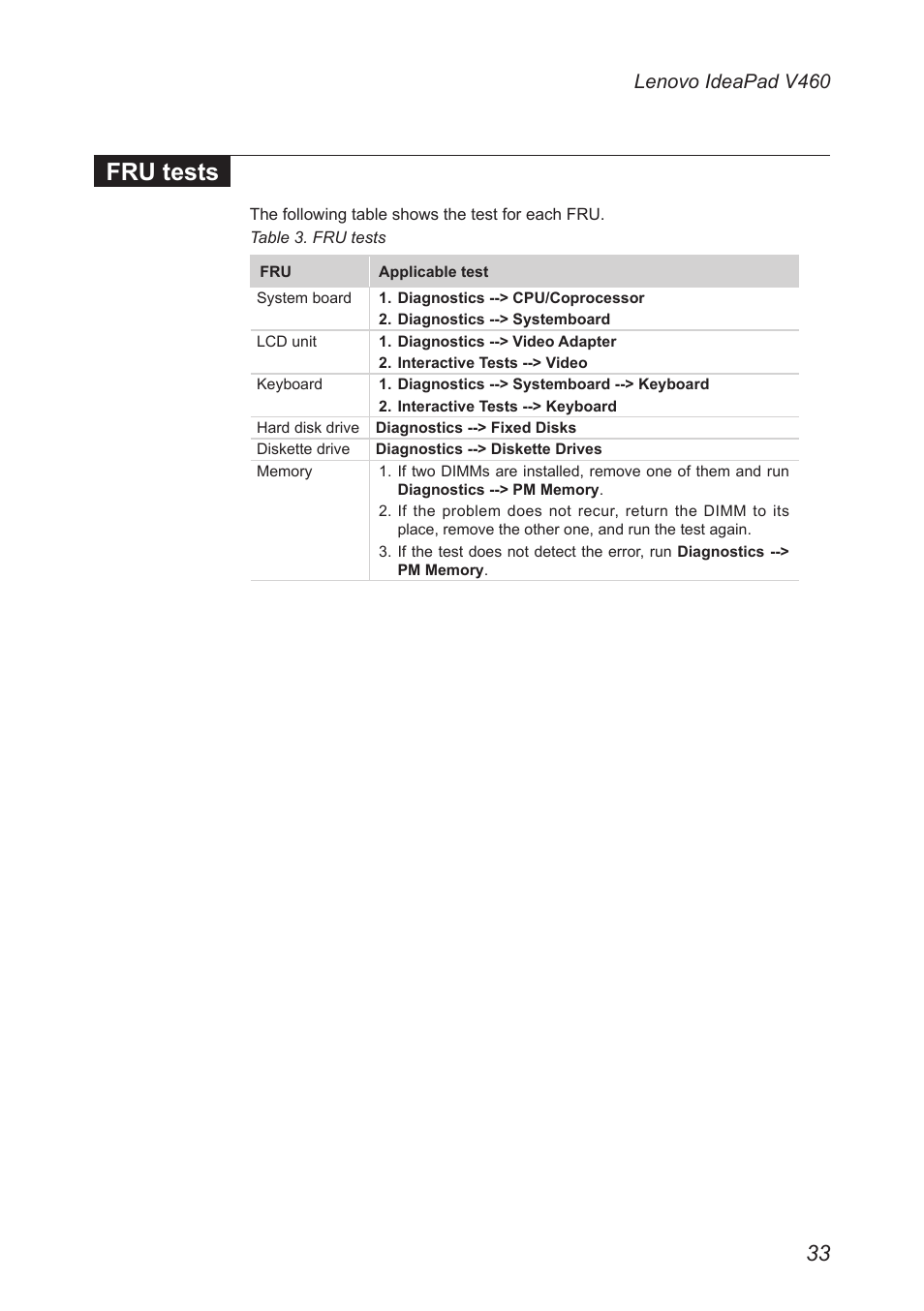 Fru tests, Lenovo ideapad v460 | Lenovo IdeaPad V460 User Manual | Page 37 / 94