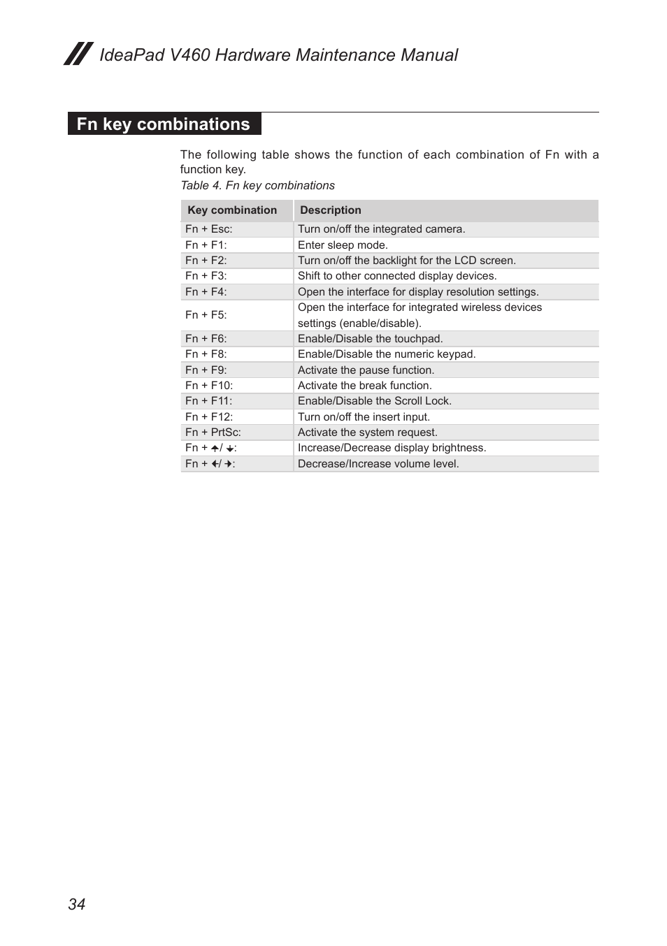 Fn key combinations | Lenovo IdeaPad V460 User Manual | Page 38 / 94