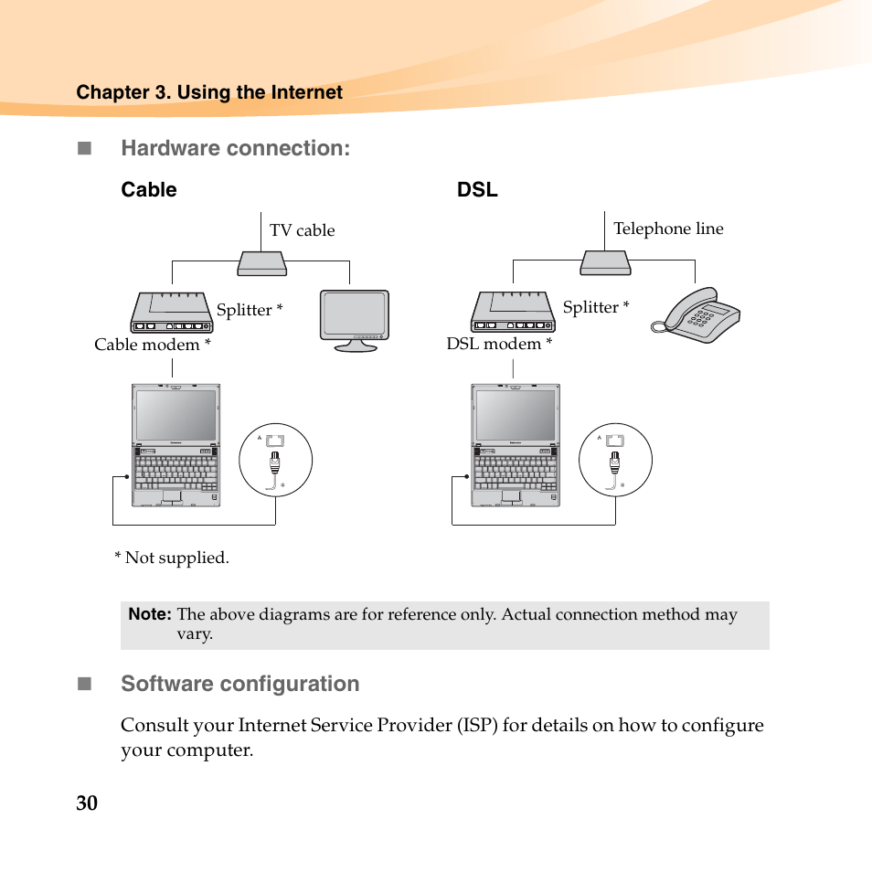 Hardware connection, Software configuration | Lenovo K23 Notebook User Manual | Page 44 / 146