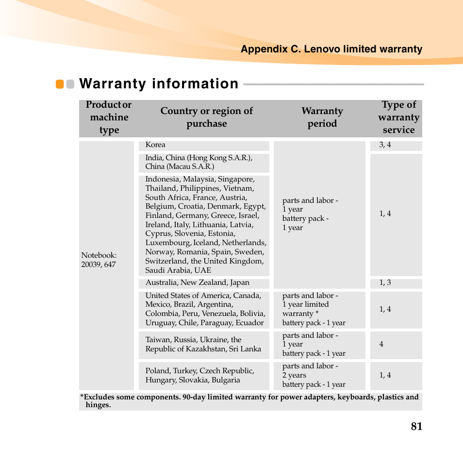 Warranty information | Lenovo IdeaPad S10-3 FR User Manual | Page 95 / 134