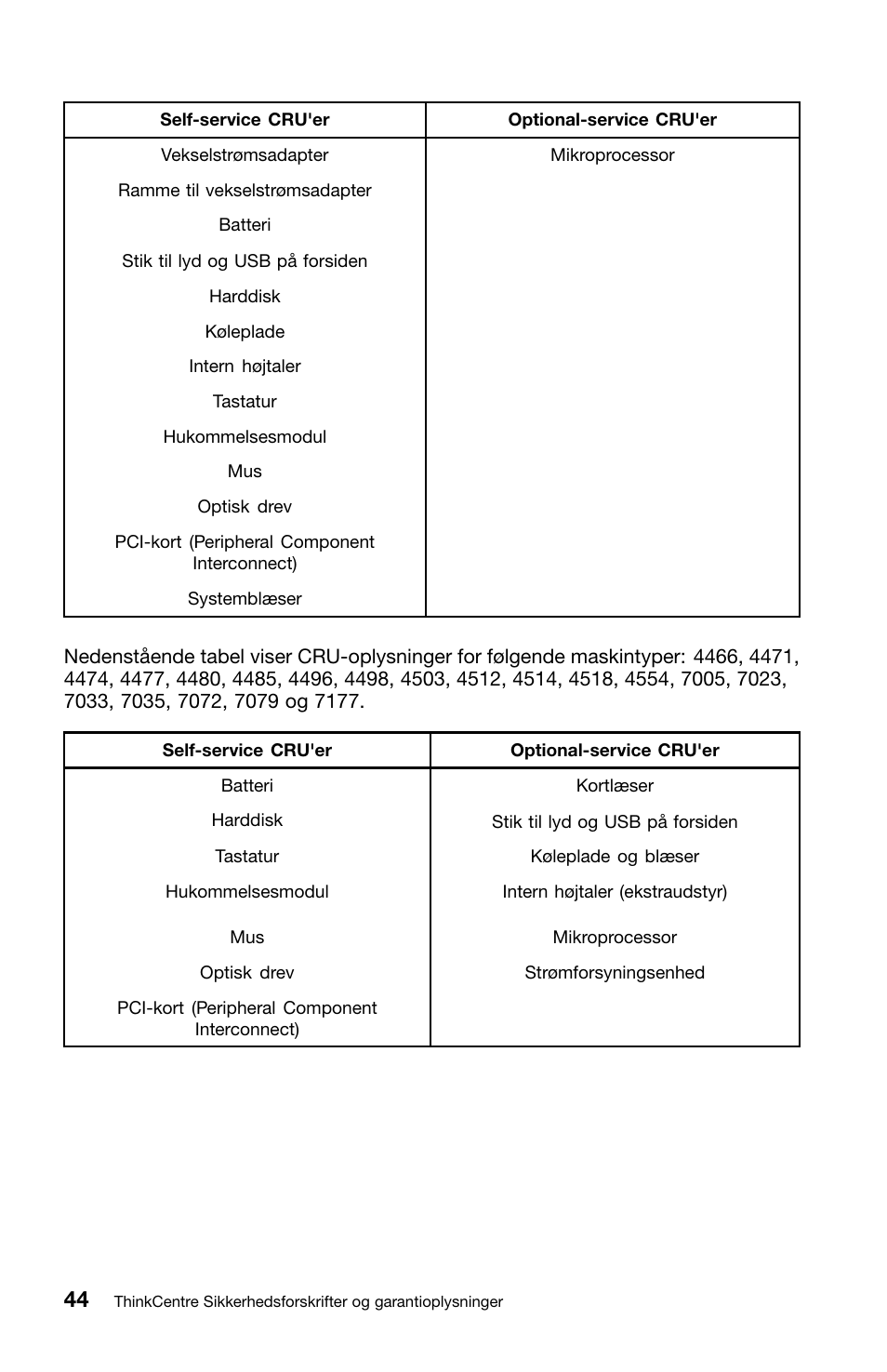 Lenovo ThinkCentre M91 User Manual | Page 102 / 276