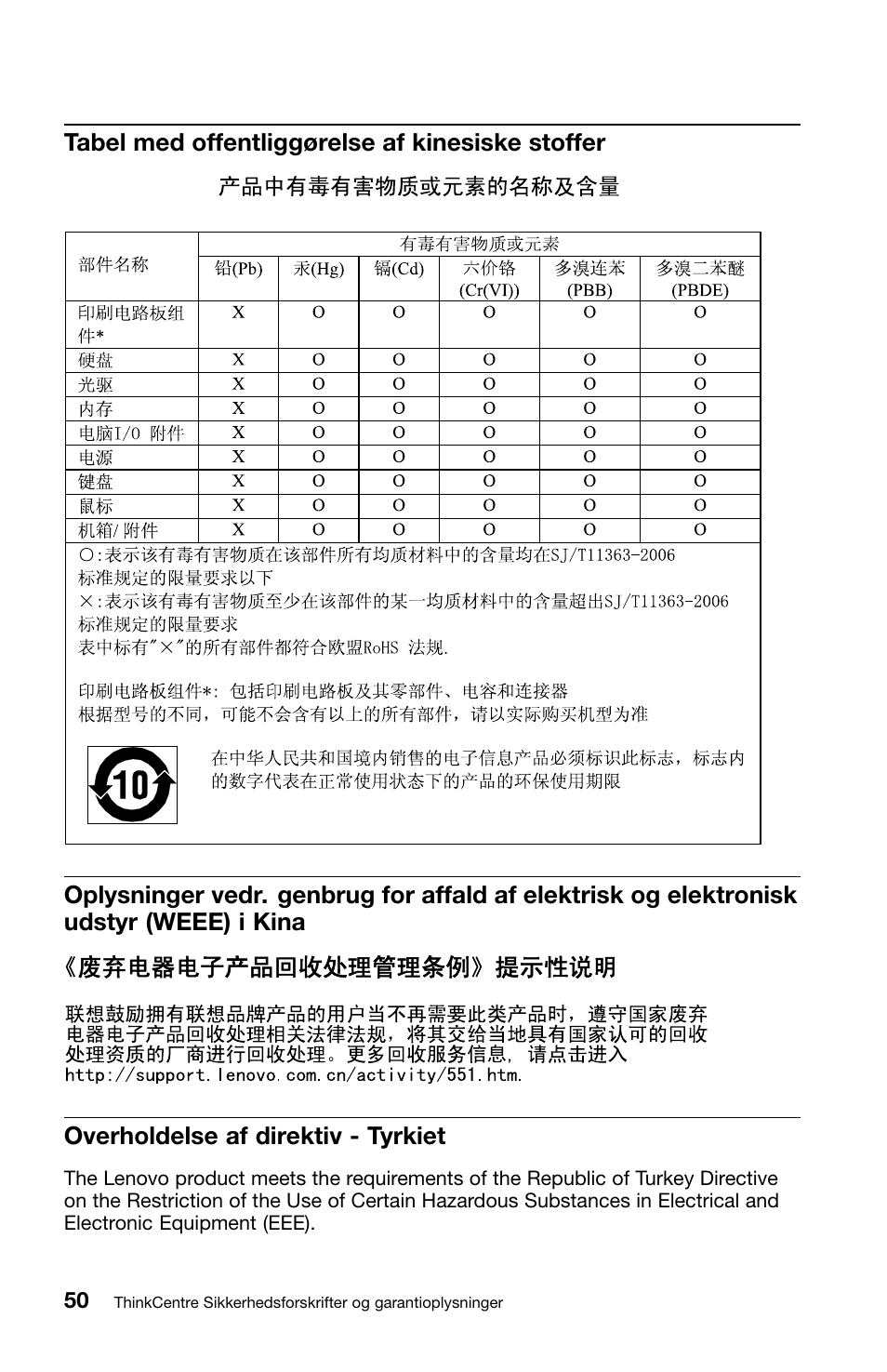 Tabel med offentliggørelse af kinesiske stoffer, Overholdelse af direktiv - tyrkiet | Lenovo ThinkCentre M91 User Manual | Page 108 / 276