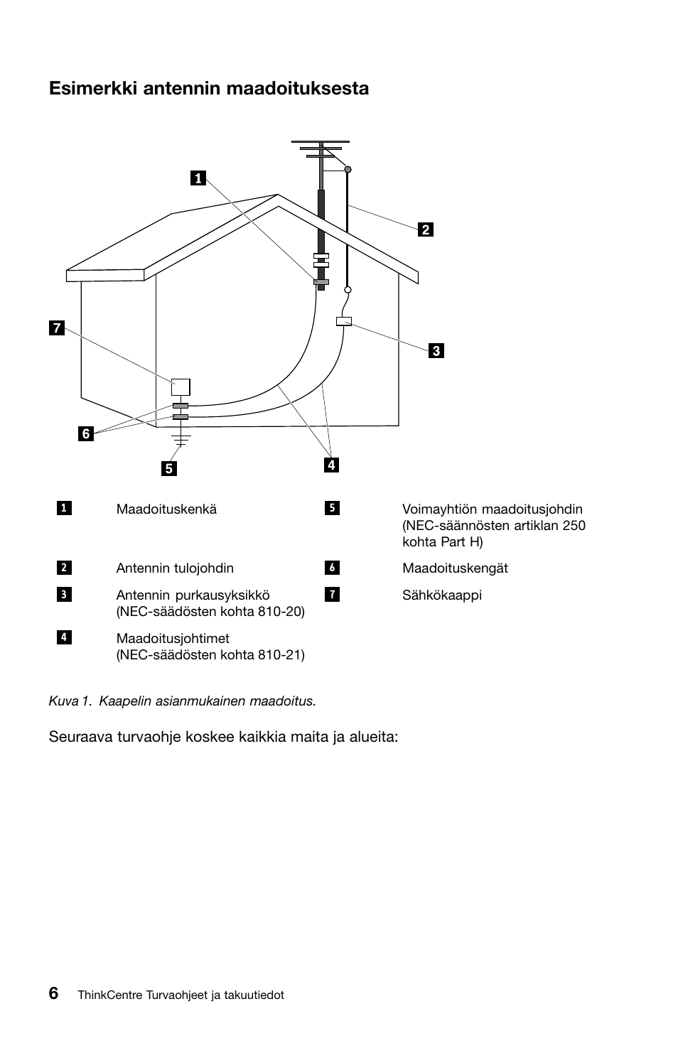 Esimerkki antennin maadoituksesta | Lenovo ThinkCentre M91 User Manual | Page 118 / 276