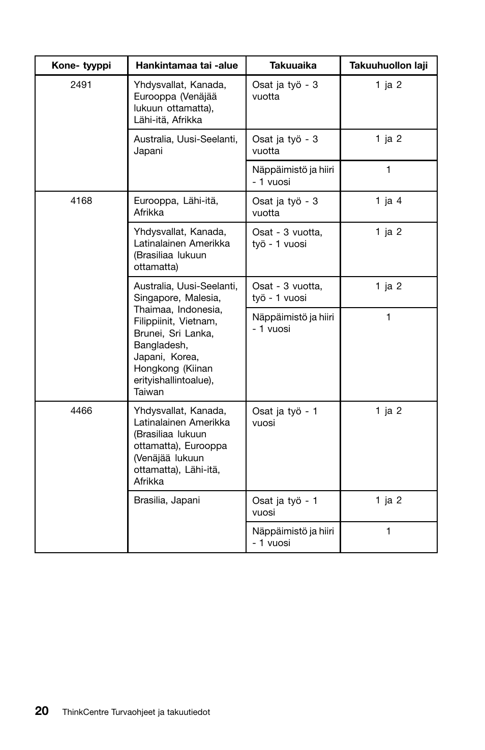 Lenovo ThinkCentre M91 User Manual | Page 132 / 276