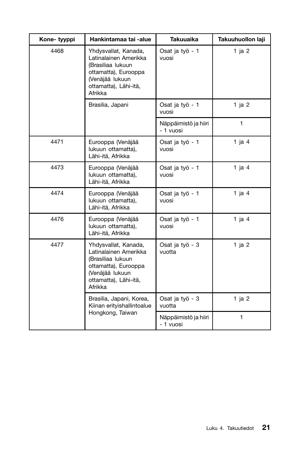 Lenovo ThinkCentre M91 User Manual | Page 133 / 276