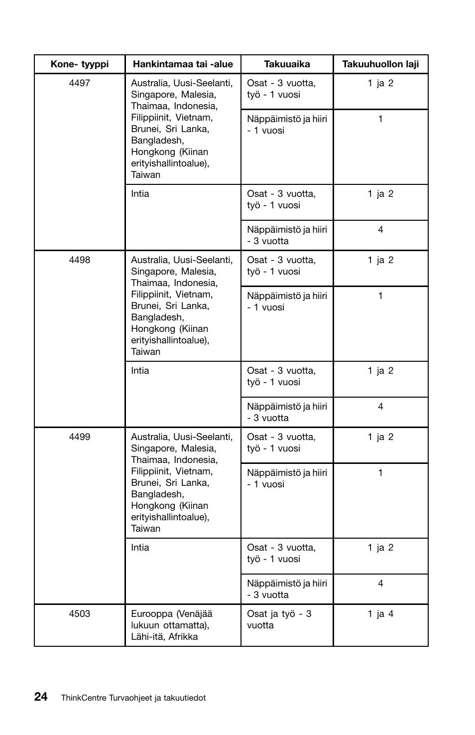 Lenovo ThinkCentre M91 User Manual | Page 136 / 276
