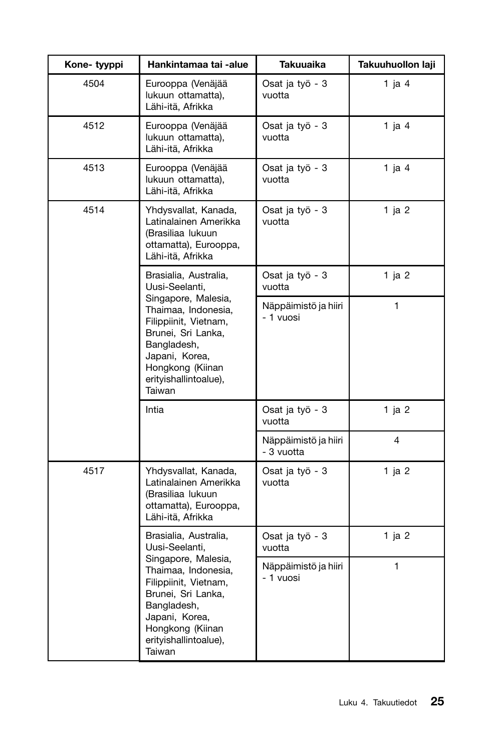 Lenovo ThinkCentre M91 User Manual | Page 137 / 276