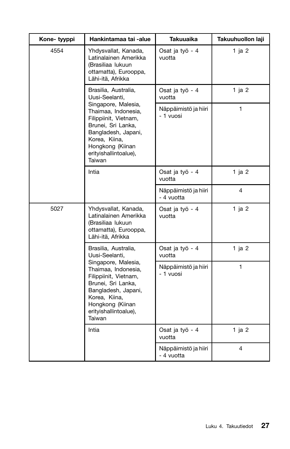 Lenovo ThinkCentre M91 User Manual | Page 139 / 276